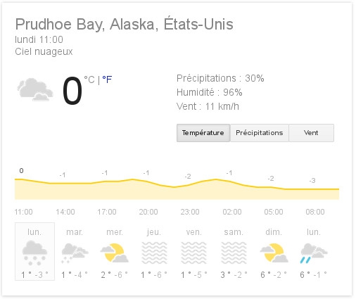 météo à Prudhoe Bay